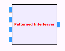block_patterned_interleaver2